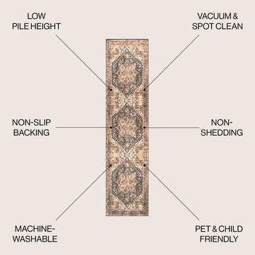 Chapell Chenille Mid-century Medallion Machine-washable Area Rug
